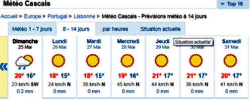 Meteo cascais