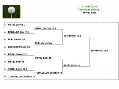 Tgd 2016 tournoi de putting